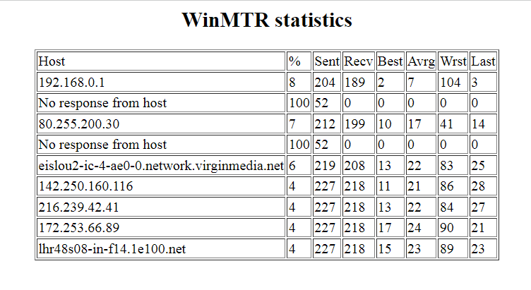 mtr-stats.PNG