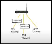 Downstream Router_structure.png