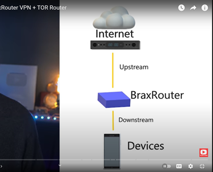 Downstream Router.png