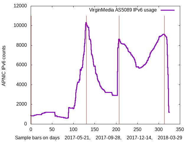 apnic_2018_04_11_Wed_vm.png