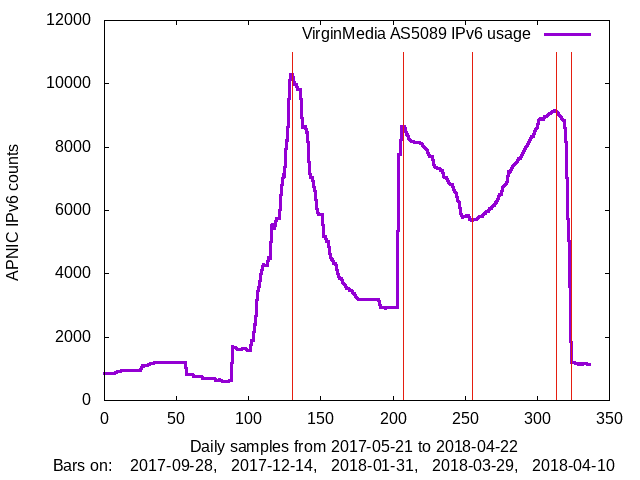 apnic_2018_04_22_Sun_vm.png