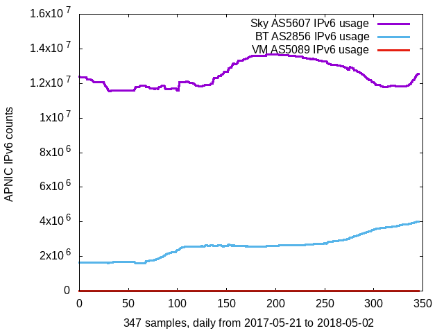 apnic_2018_05_02_Wed_all.png