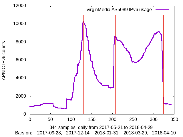 apnic_2018_04_29_Sun_vm.png
