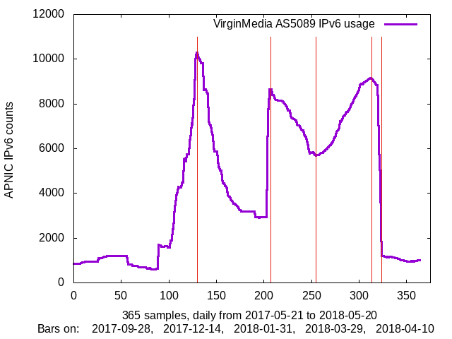 apnic_2018_05_20_Sun_vm.png