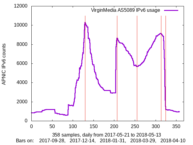 apnic_2018_05_13_Sun_vm.png