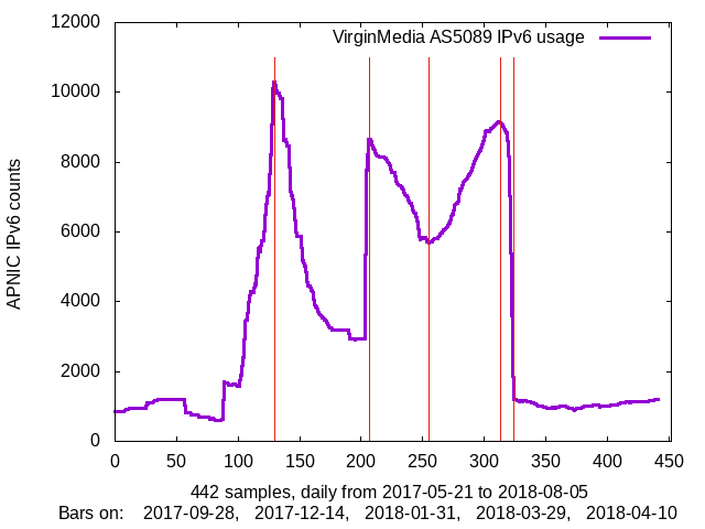apnic_2018_08_05_Sun_vm.png