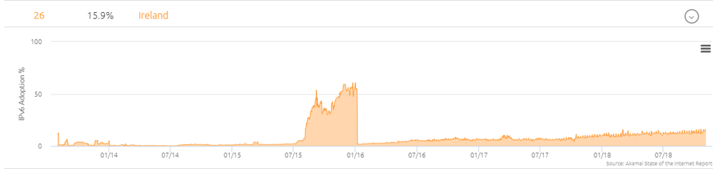 ipv6eire.PNG