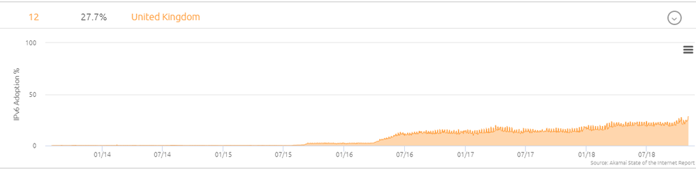 ipv6uk.PNG
