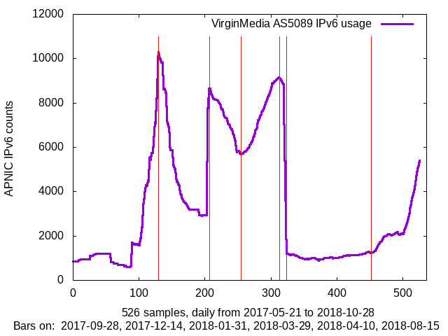 apnic_2018_10_28_Sun_vm.png