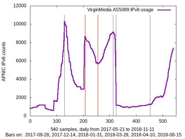 apnic_2018_11_11_Sun_vm.png