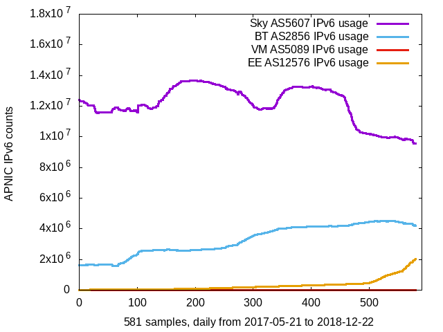 apnic_2018_12_22_Sat_all4.png