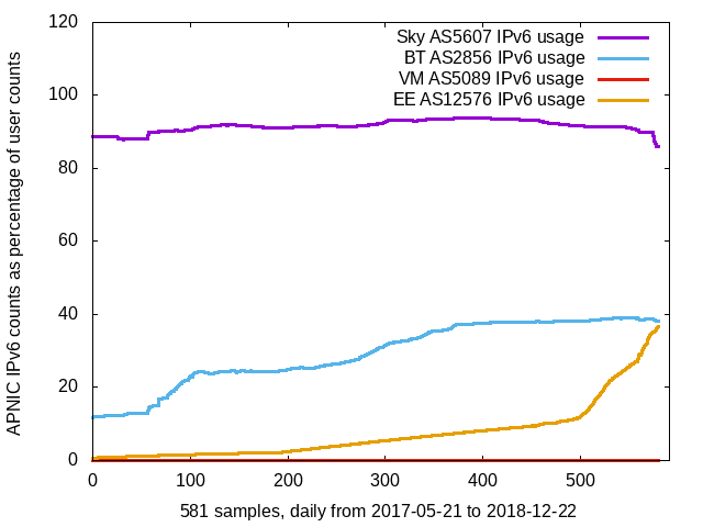 apnic_2018_12_22_Sat_all4_pc.png