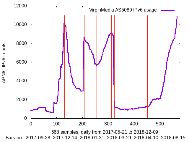 apnic_2018_12_09_Sun_vm.png