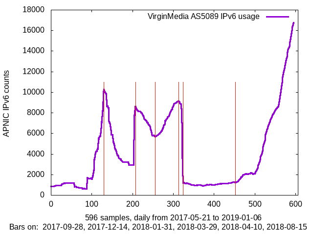 apnic_2019_01_06_Sun_vm.png