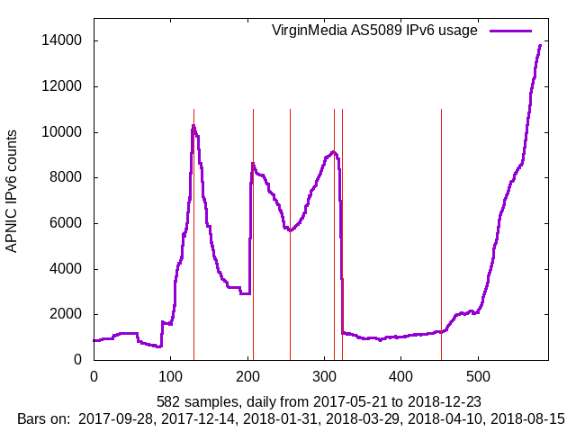 apnic_2018_12_23_Sun_vm.png