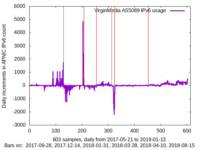 apnic_2019_01_13_Sun_vm_incr.png