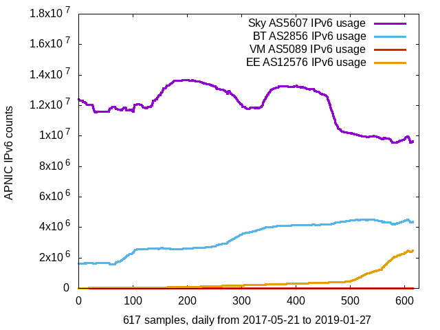 apnic_2019_01_27_Sun_all4.png