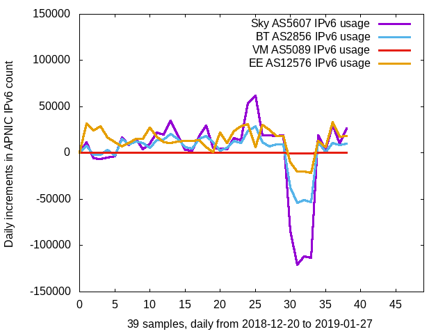 apnic_2019_01_27_Sun_incr.png