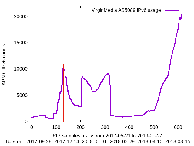 apnic_2019_01_27_Sun_vm.png