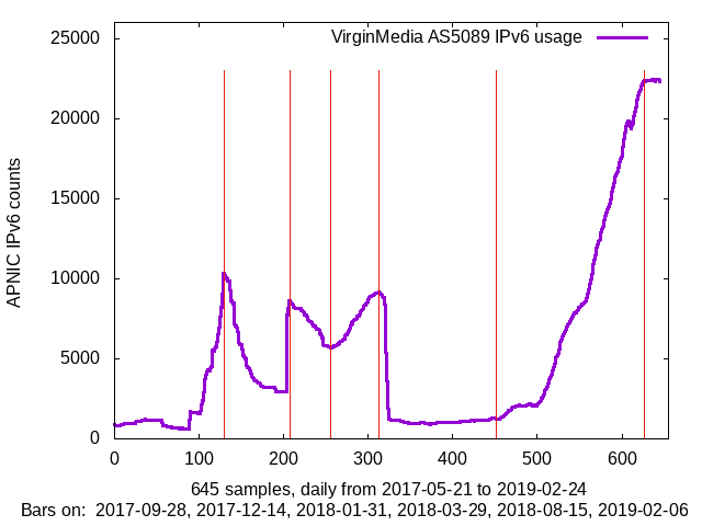 apnic_2019_02_24_Sun_vm.png
