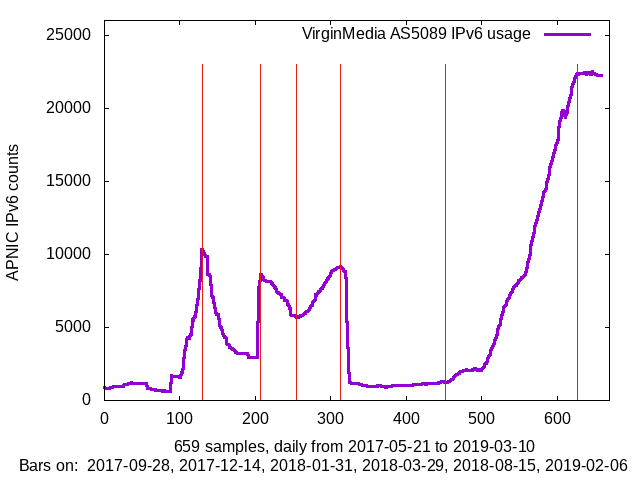 apnic_2019_03_10_Sun_vm.png
