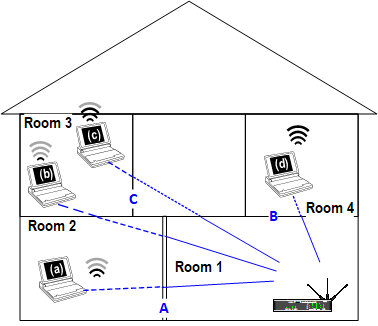 WiFi House Attenuation.png